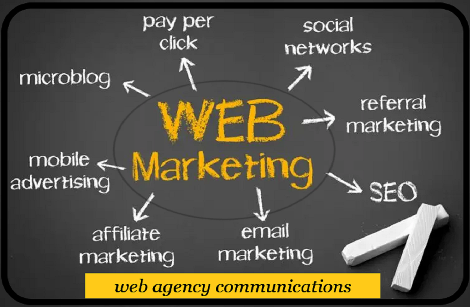 Web Marketing
